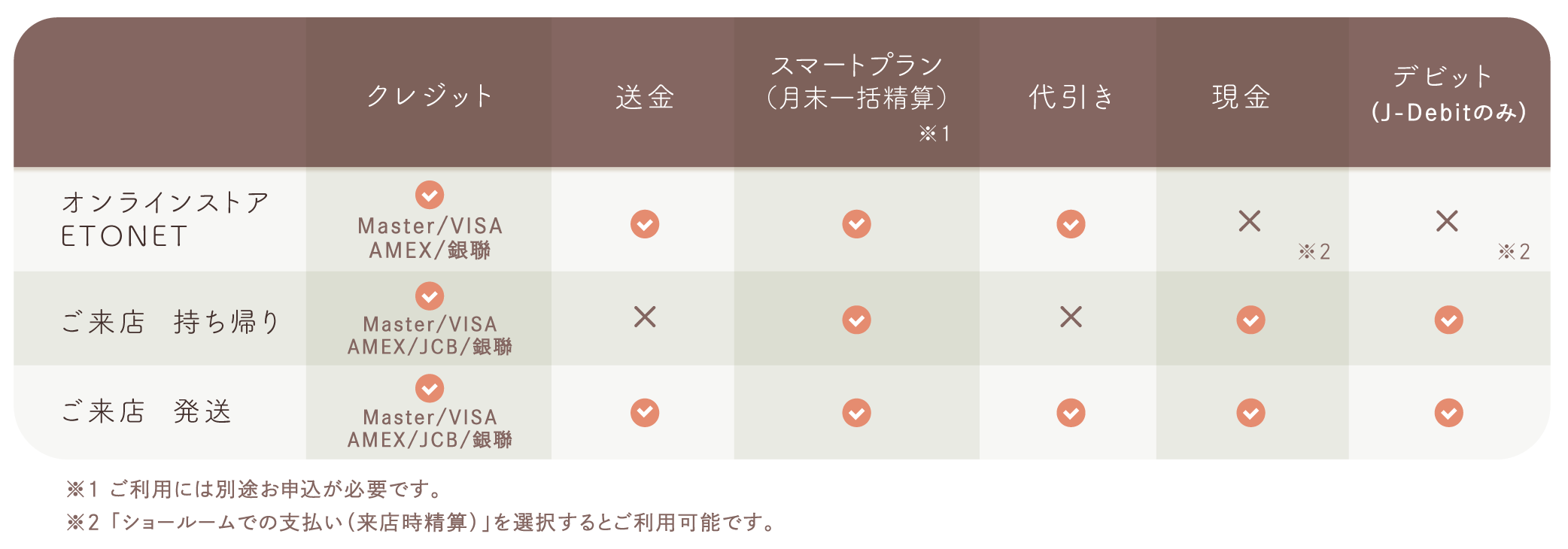 利用可能な支払方法