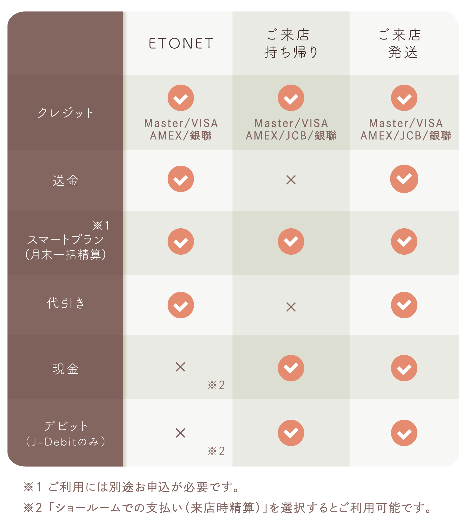 利用可能な支払方法